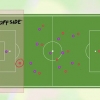 Entendendo o impedimento no futebol