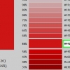 Alterar a cor de uma fonte em html