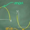Determinando os valores máximo e mínimo de uma função quadrática