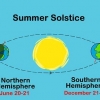Celebrando o solstício de verão