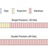 Convertendo um número decimal para o formato binário ieee 754