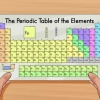 Determinando o número de elétrons em um elemento