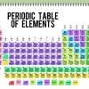Determinando o número de nêutrons, prótons e elétrons