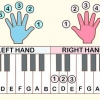 Tocando 'mary had a little lamb' no piano