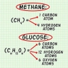 Calculando a massa molecular