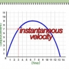 Calcular velocidade instantânea