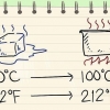 Converter entre celsius e fahrenheit