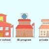 Transferência para uma nova escola secundária