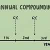 Calcular juros compostos