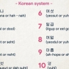 Contando até 10 em coreano