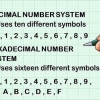 Converter de decimal para hexadecimal
