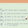 Calculando a gravidade
