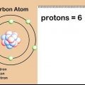 Calcular a massa atômica