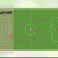 Entendendo o impedimento no futebol