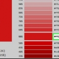 Alterar a cor de uma fonte em html