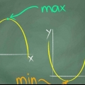 Determinando os valores máximo e mínimo de uma função quadrática