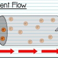Calculando a tensão em um resistor