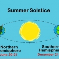 Celebrando o solstício de verão