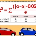 Calculando um valor p