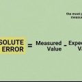 Calculando um erro relativo