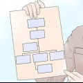 Escrevendo um procedimento operacional padrão