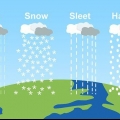 Ler um mapa meteorológico