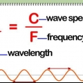 Calcular comprimento de onda