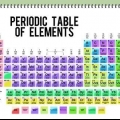 Determinando o número de nêutrons, prótons e elétrons