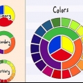 Combinando cores com a roda de cores