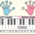 Tocando 'mary had a little lamb' no piano