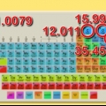 Calculando a massa molar