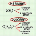 Calculando a massa molecular