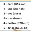 Contando até dez em espanhol