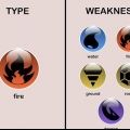 Aprenda as fraquezas da digitação de pokémon