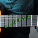 Aprenda todas as notas de uma guitarra