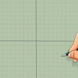 Memorize o círculo unitário