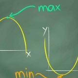 Determinando os valores máximo e mínimo de uma função quadrática