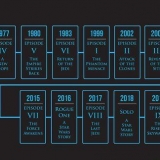 Veja a série star wars