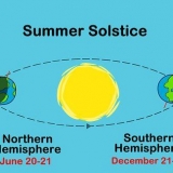 Celebrando o solstício de verão