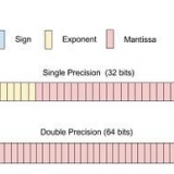 Convertendo um número decimal para o formato binário ieee 754