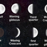 Reconhecendo se a lua está crescendo ou minguando
