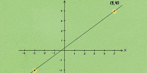 Calculando a inclinação e as interseções de uma linha
