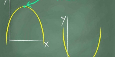Determinando os valores máximo e mínimo de uma função quadrática