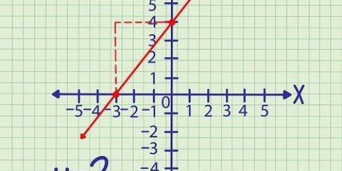 Encontrar a interseção de uma equação com o eixo y