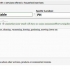 Colocando anúncios no craigslist