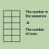 Calculando a sequência de fibonacci
