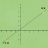 Calculando a inclinação e as interseções de uma linha