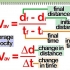 Calcular a velocidade de um objeto
