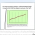 Citar um gráfico em um artigo