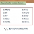 Fazendo uma equação química
